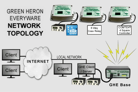 GHE Network Diagram - Green Heron Engineering